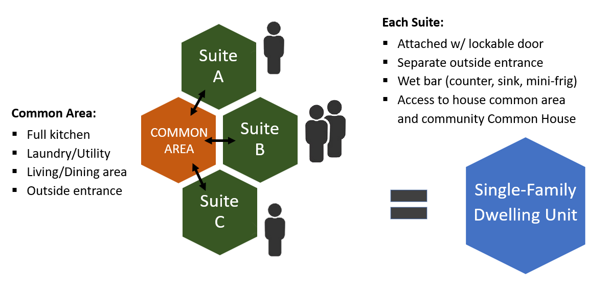 Design Work Springing Ahead! | Common Ground Ecovillage